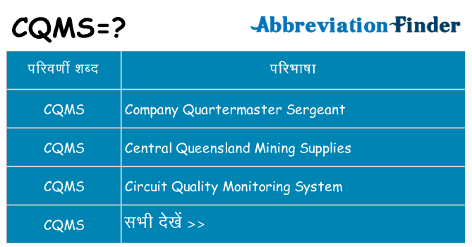 cqms का क्या अर्थ है