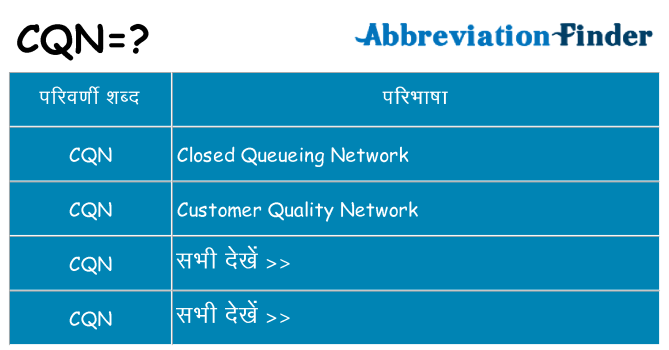 cqn का क्या अर्थ है