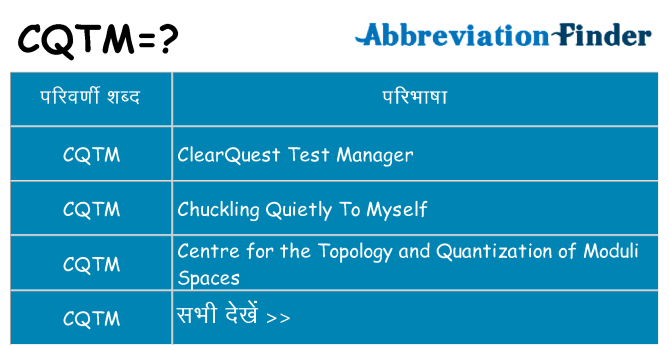 cqtm का क्या अर्थ है