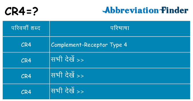 cr4 का क्या अर्थ है