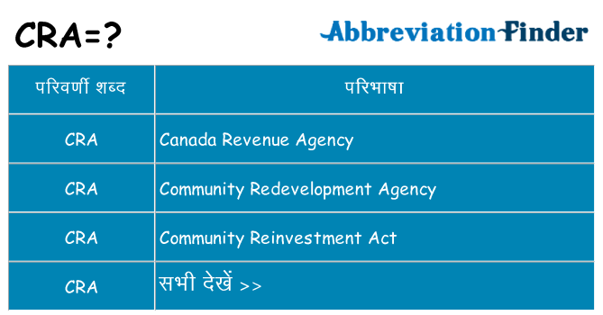 cra का क्या अर्थ है