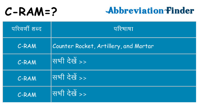 c-ram का क्या अर्थ है