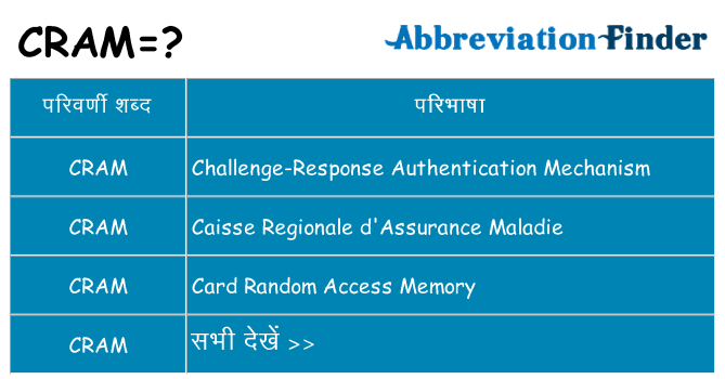 cram का क्या अर्थ है