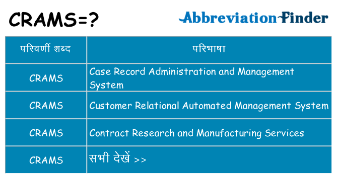 crams का क्या अर्थ है