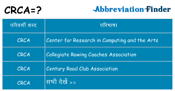 crca का क्या अर्थ है
