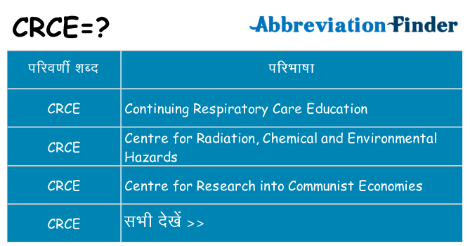 crce का क्या अर्थ है