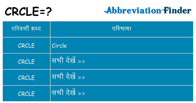 crcle का क्या अर्थ है