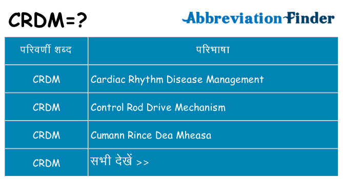crdm का क्या अर्थ है