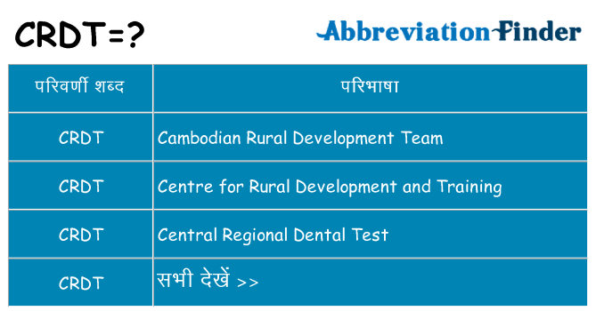 crdt का क्या अर्थ है