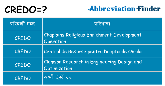 credo का क्या अर्थ है