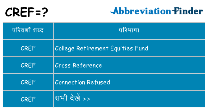 cref का क्या अर्थ है