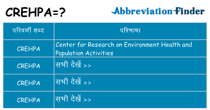 crehpa का क्या अर्थ है