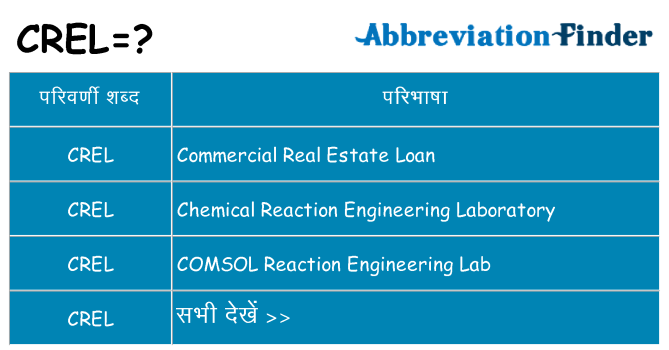 crel का क्या अर्थ है