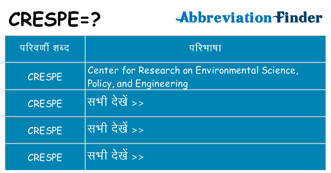crespe का क्या अर्थ है