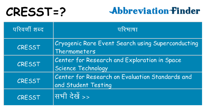 cresst का क्या अर्थ है