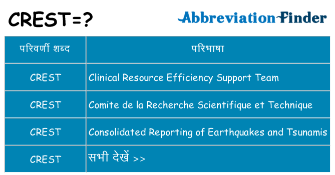 crest का क्या अर्थ है