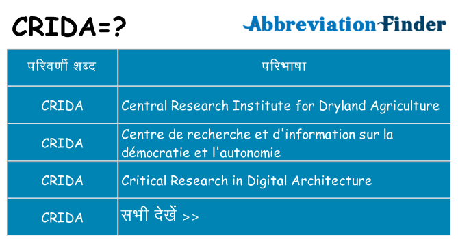 crida का क्या अर्थ है