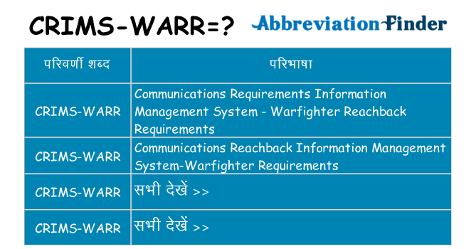 crims-warr का क्या अर्थ है