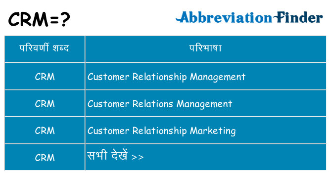 crm का क्या अर्थ है