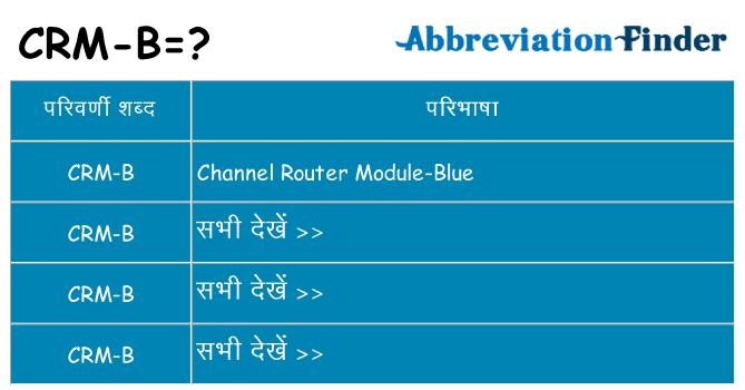 crm-b का क्या अर्थ है