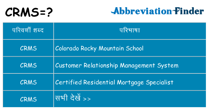 crms का क्या अर्थ है