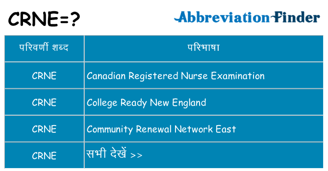 crne का क्या अर्थ है