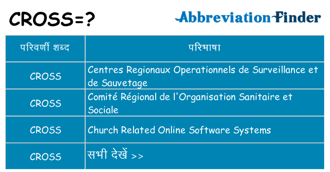 cross का क्या अर्थ है
