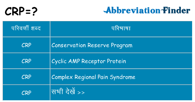 crp का क्या अर्थ है