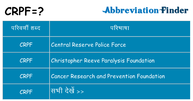 crpf का क्या अर्थ है