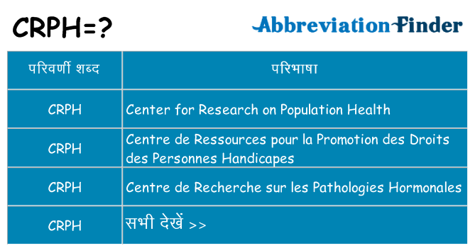 crph का क्या अर्थ है
