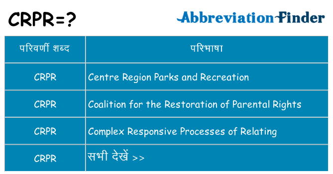 crpr का क्या अर्थ है