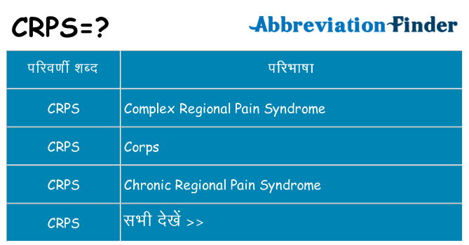 crps का क्या अर्थ है