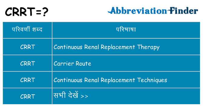 crrt का क्या अर्थ है