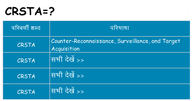 crsta का क्या अर्थ है