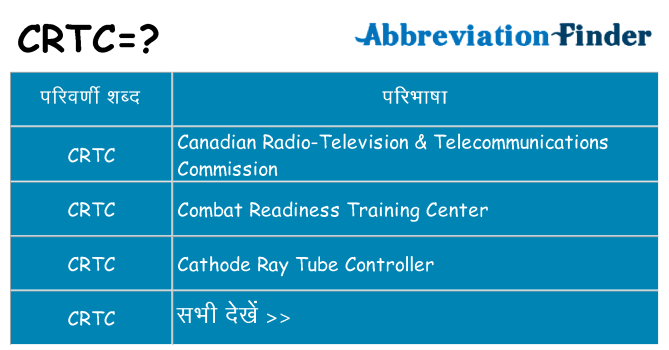 crtc का क्या अर्थ है