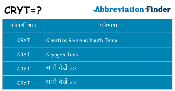 cryt का क्या अर्थ है