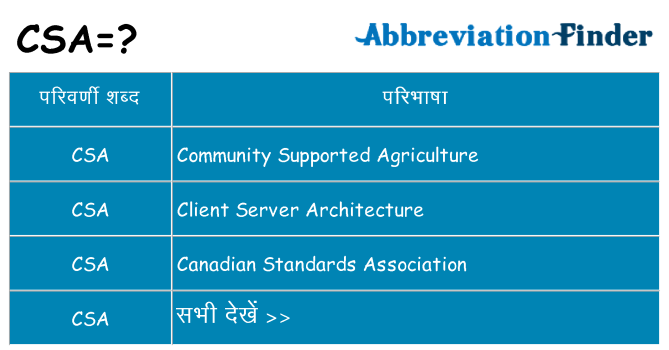 csa का क्या अर्थ है