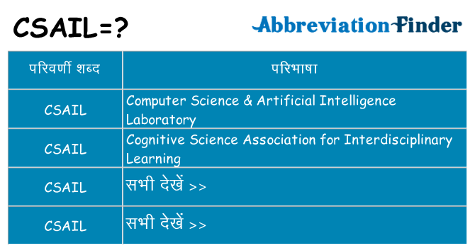 csail का क्या अर्थ है