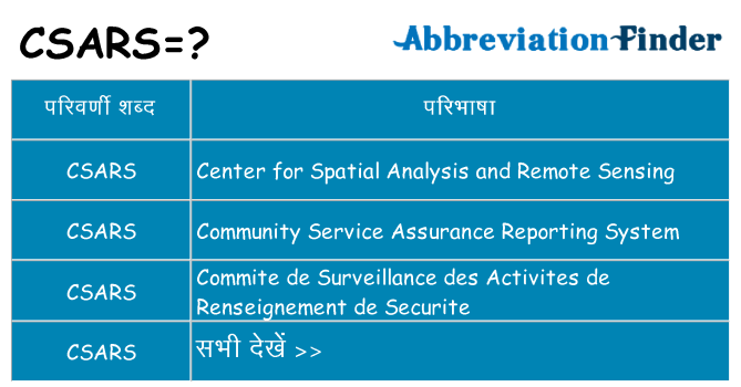 csars का क्या अर्थ है