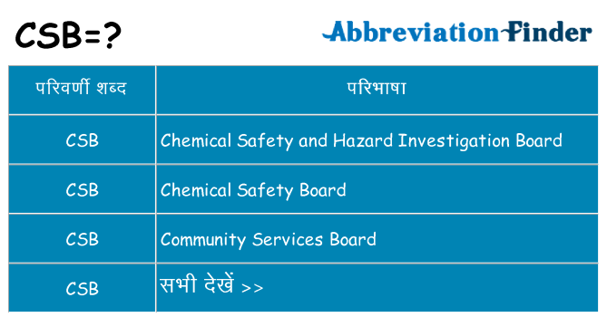 csb का क्या अर्थ है