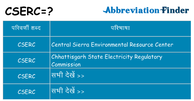 cserc का क्या अर्थ है