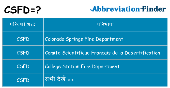 csfd का क्या अर्थ है