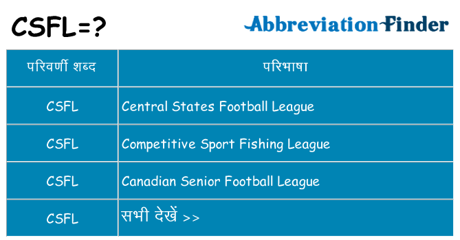 csfl का क्या अर्थ है