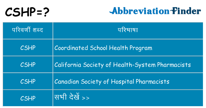 cshp का क्या अर्थ है