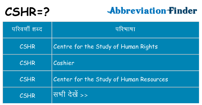 cshr का क्या अर्थ है