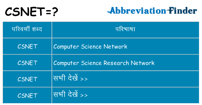 csnet का क्या अर्थ है