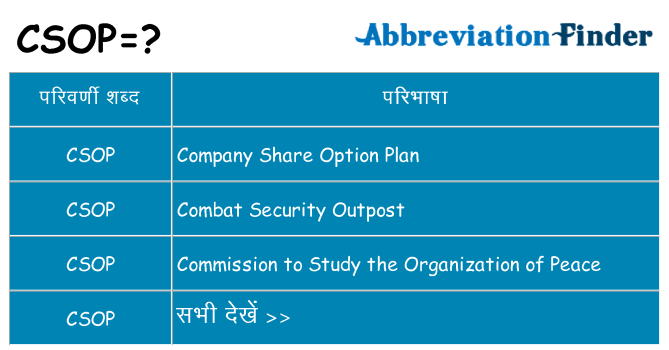 csop का क्या अर्थ है