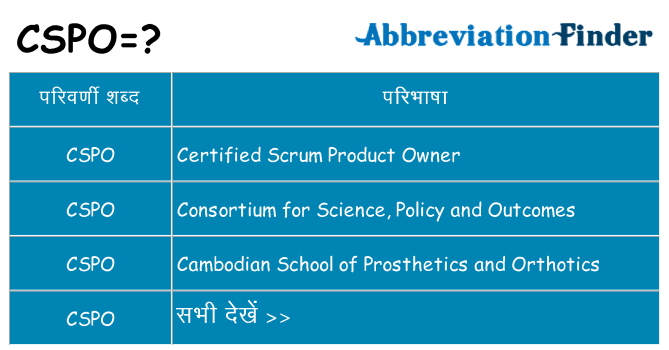 cspo का क्या अर्थ है