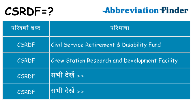 csrdf का क्या अर्थ है