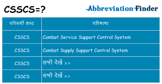 csscs का क्या अर्थ है